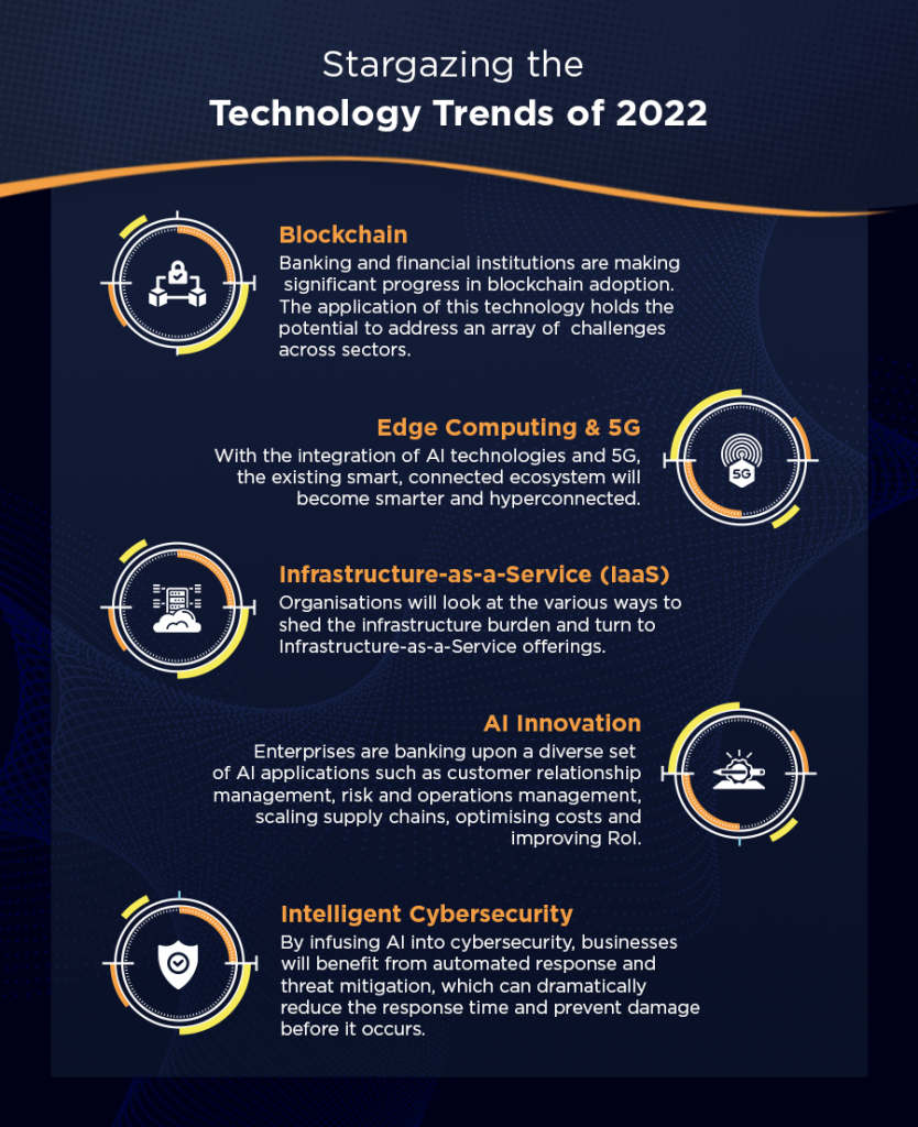Yotta Tech Trends Infographic